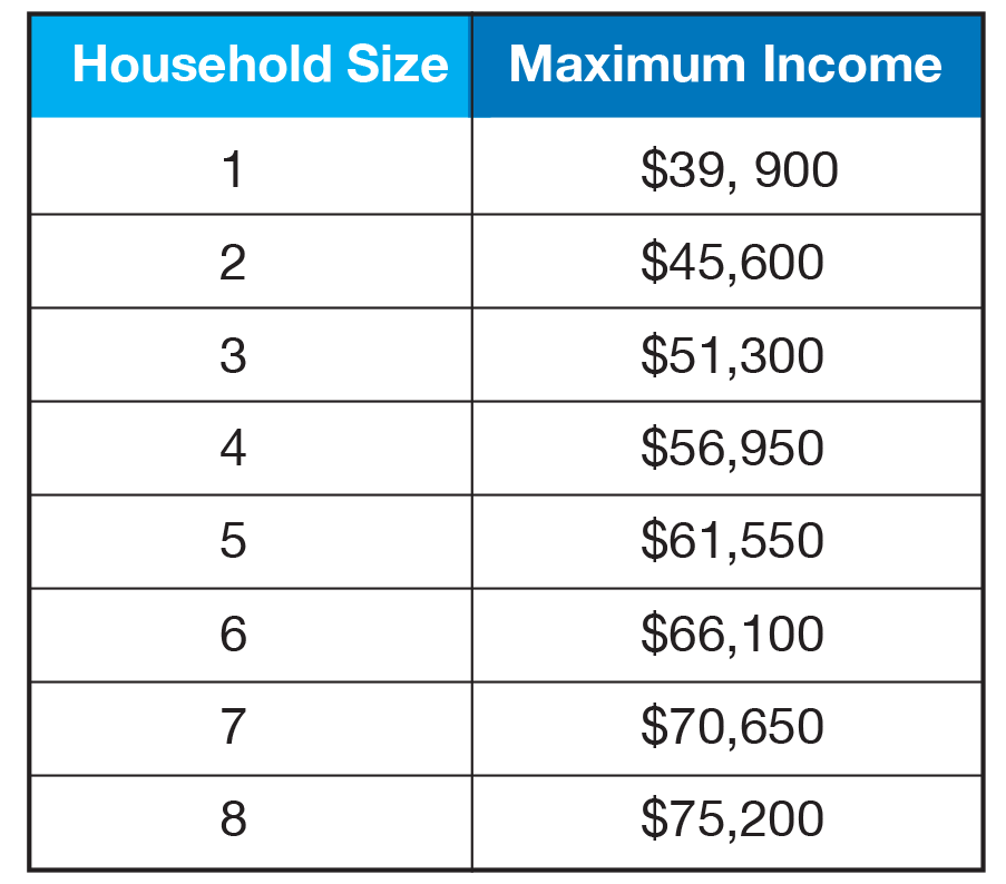 Who is Eligible? - Housing Assistance Who is Eligible? - Housing Assistance
