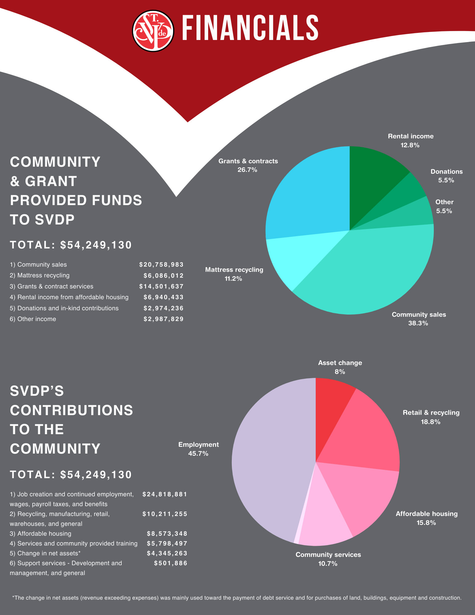 Lane County's Best Nonprofit