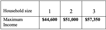 Screen Shot 2022-05-16 at 2.24.44 PM Who is Eligible? - Housing Assistance