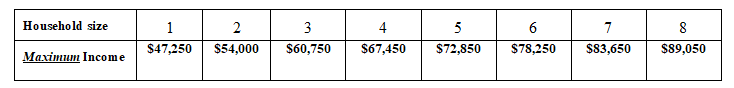 Chart Who is Eligible? - Housing Assistance