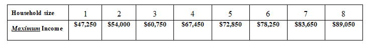 Who is Eligible? - Housing Assistance